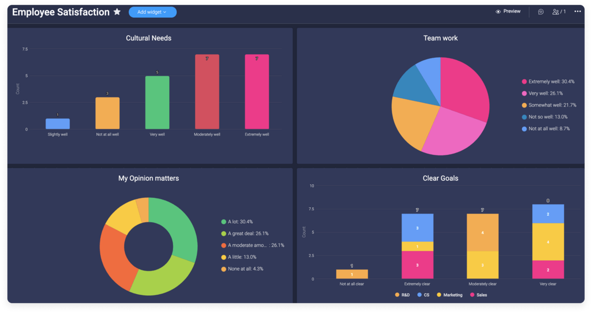 Professional Tips for Managing Multiple Projects and Project Portfolios