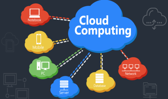  What Is Cloud Computing Technology?